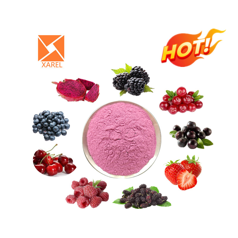 Product Ingredient View