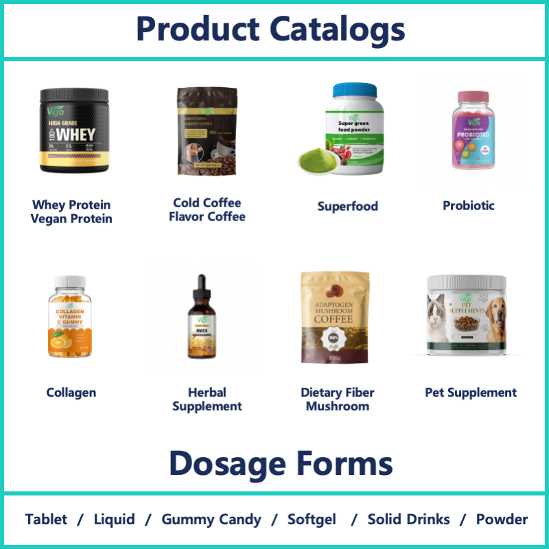 Order Process