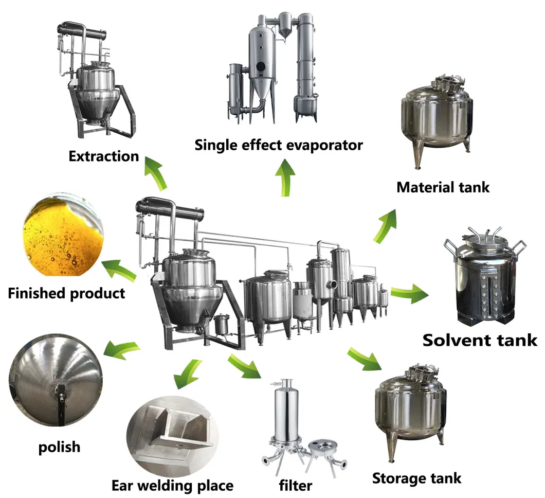 Herbal Extraction Concentration Production Line for Plant Extracts