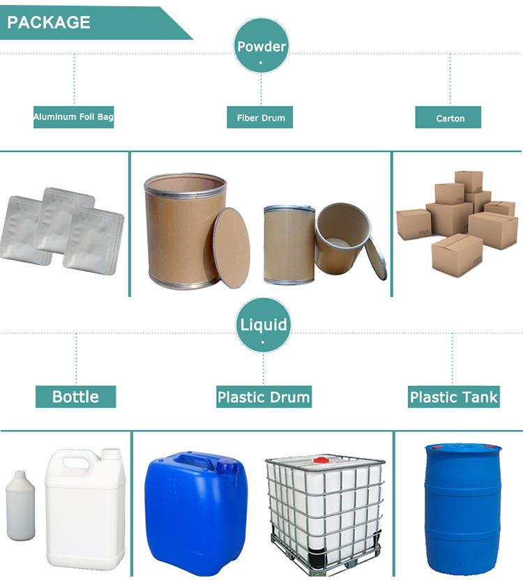 Product Packaging Formats