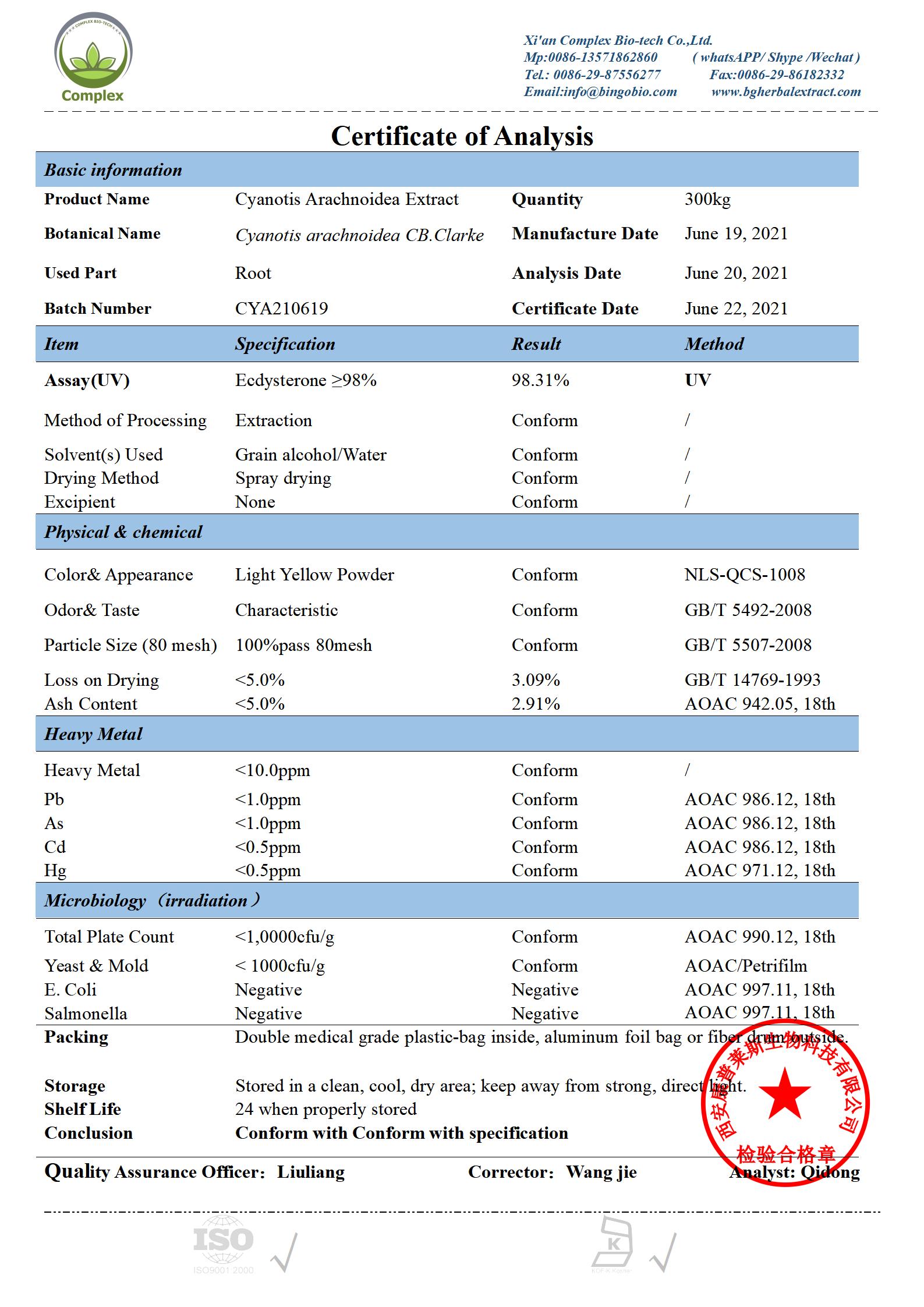 Certificate of Analysis