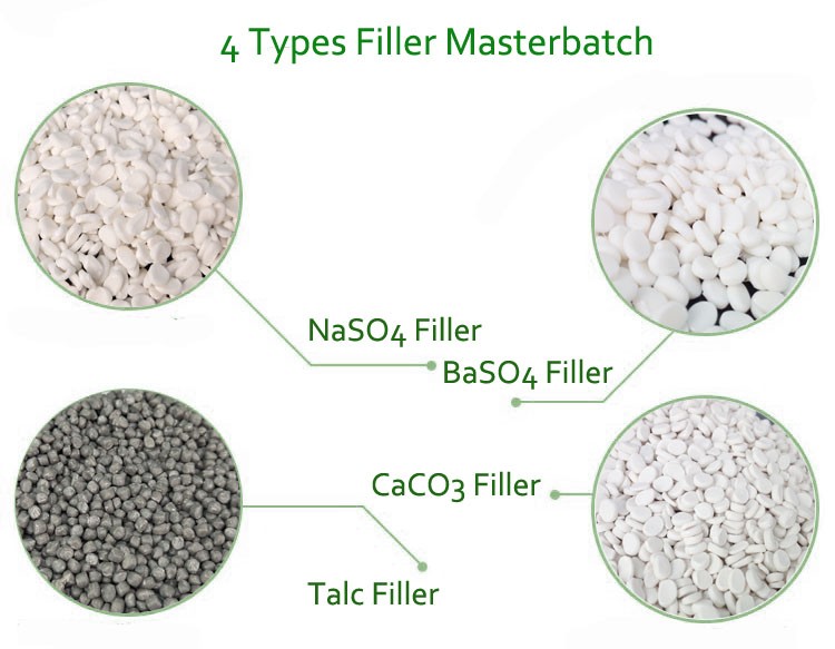 Recommended Masterbatch Products