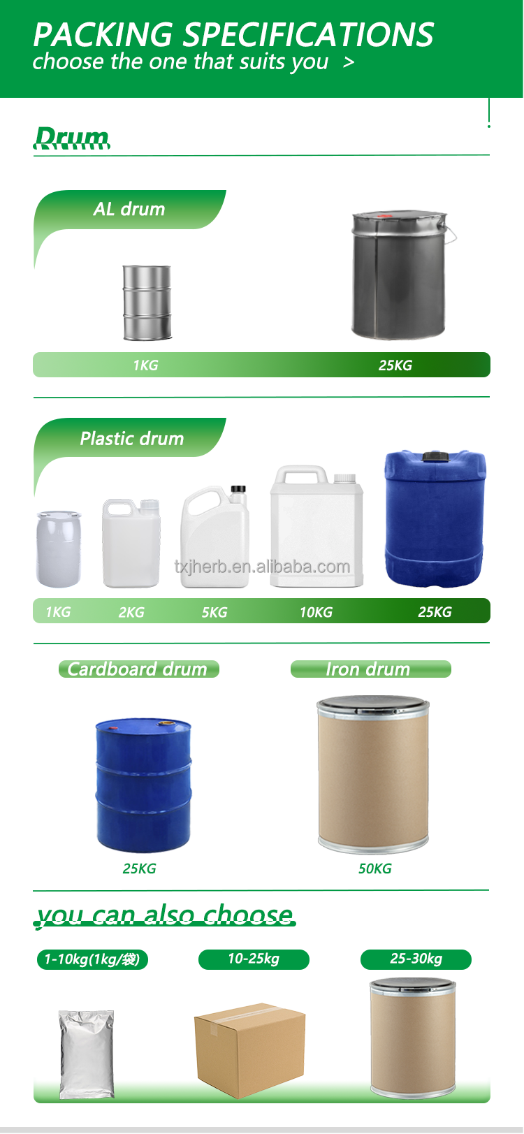 Standardized Laboratory R&D