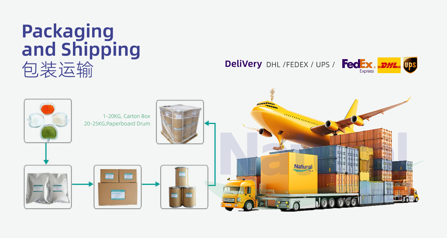Shipping Packaging