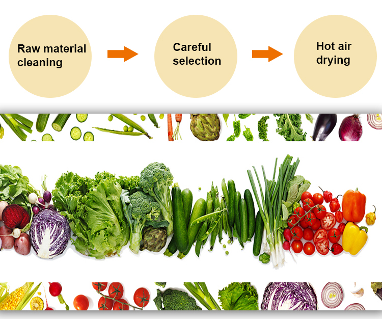 Production Process 3