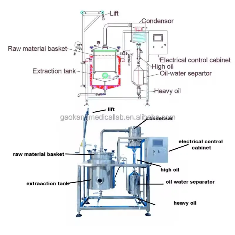 Premium Lemon Balm Essential Extract Distiller Unit