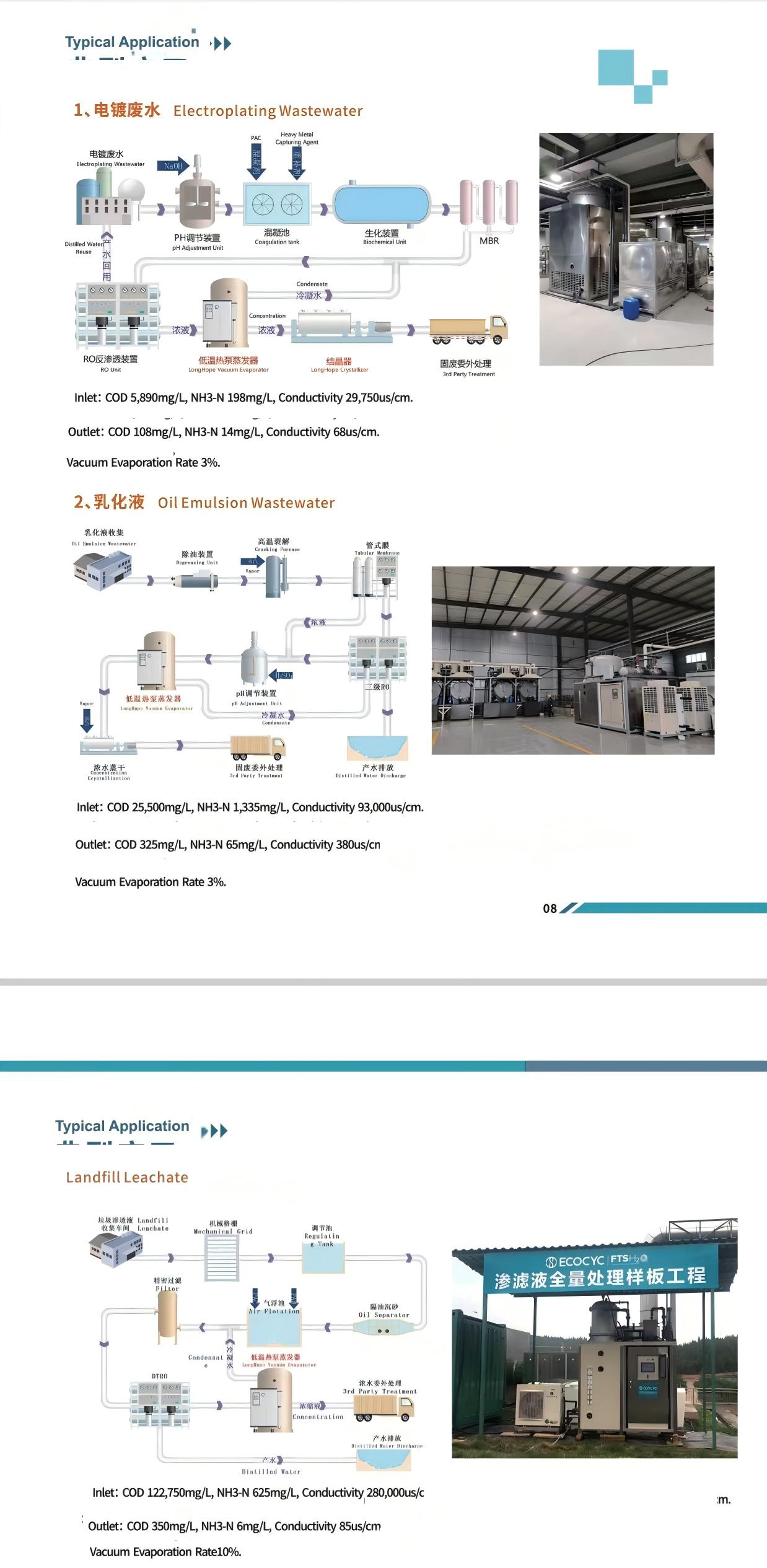 Process Parameters