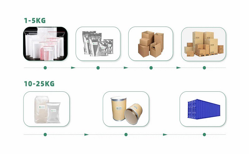 Packaging Methods