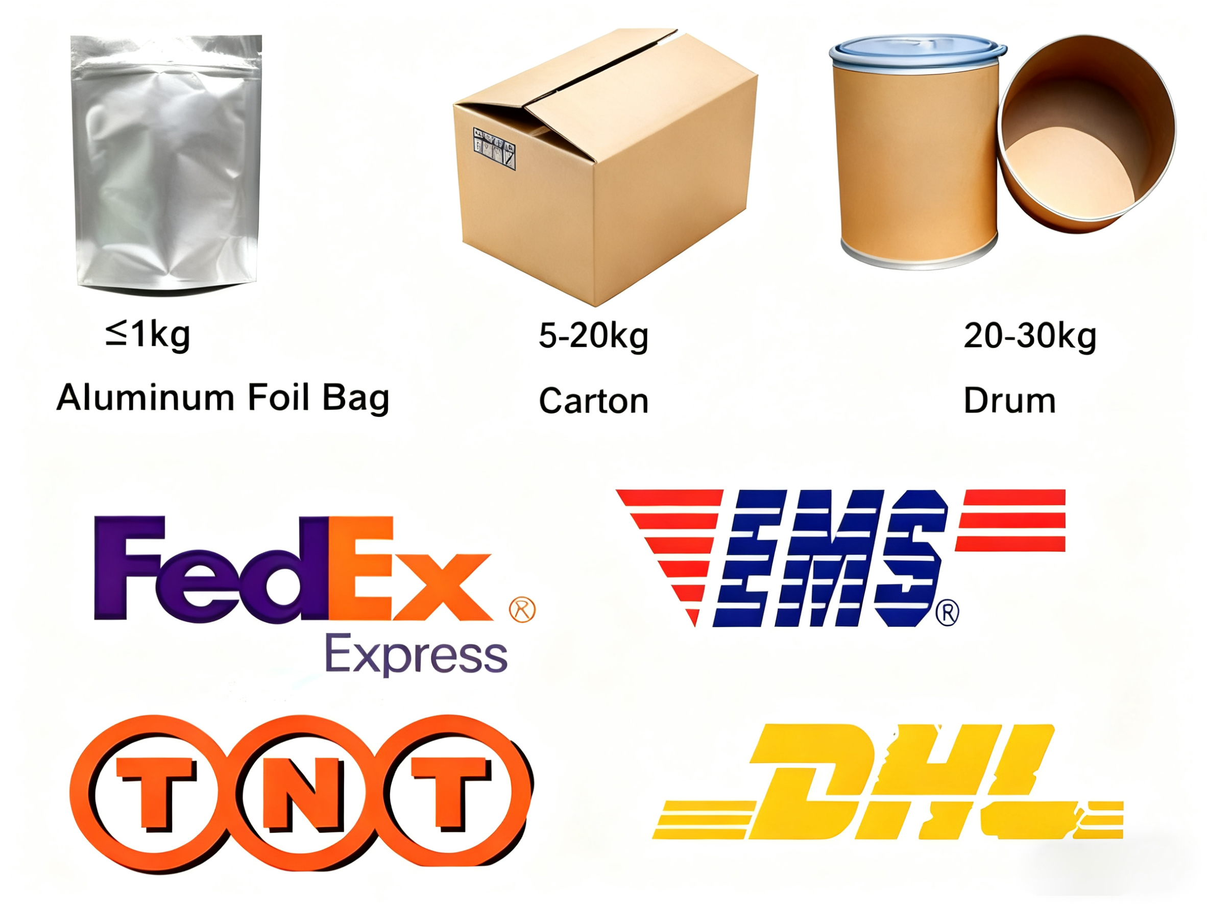 Packaging Standard