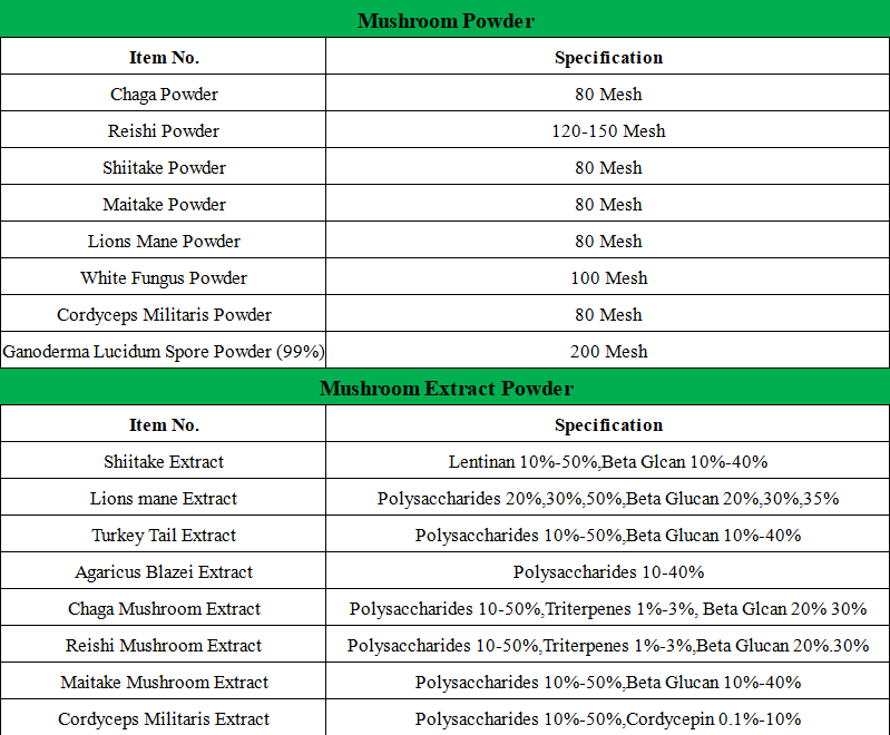 USDA Organic Lion's Mane Mushroom Extract Powder Hericium Erinaceus 30% Polysaccharides Nootropic Smart Mushroom Extract