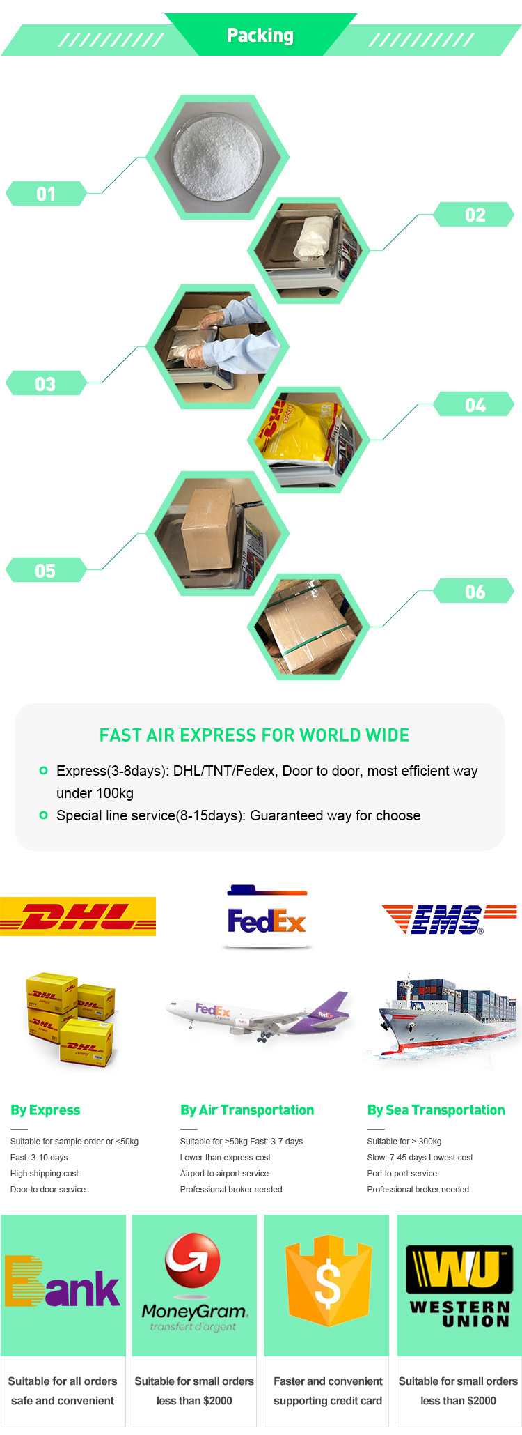 Packing and Delivery Overview