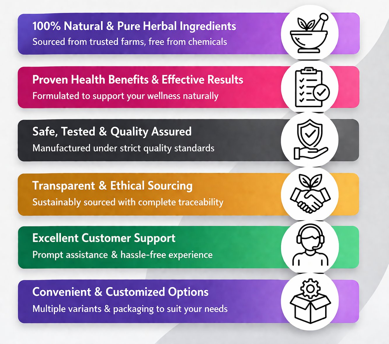 Global Certificates