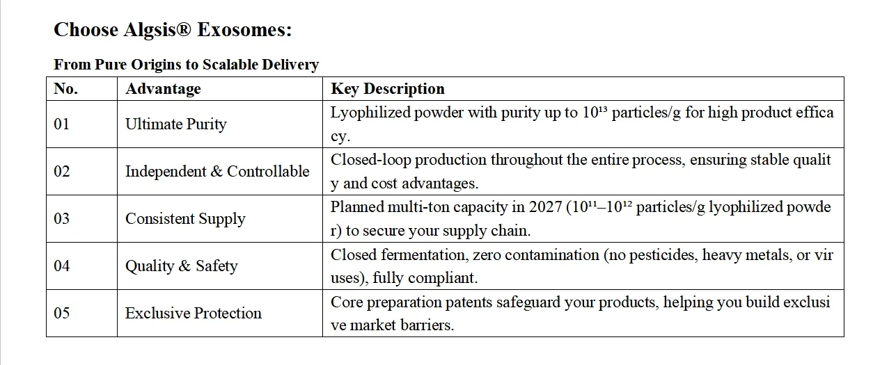 GMP Factory Exosomes Extracellular Vesicles Hair Growth Skin Booster Plant Extracts Ferment for Cosmetics