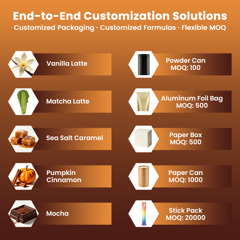 LIFEWORTH Professional R&amp;D Mushroom Coffee Manufacturer, 1000+ Mature Formulas, Custom Blend Lion's Mane Chaga Cordyceps Powder
