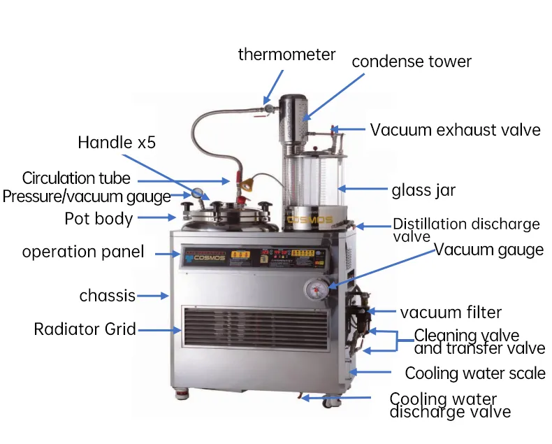 Automatic Hot Equipment for Extraction of Herbal Extracts Vacuum Concentrator Detailed View 1