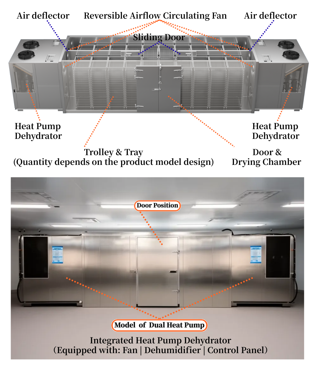 Dehydrator Spec Image 2
