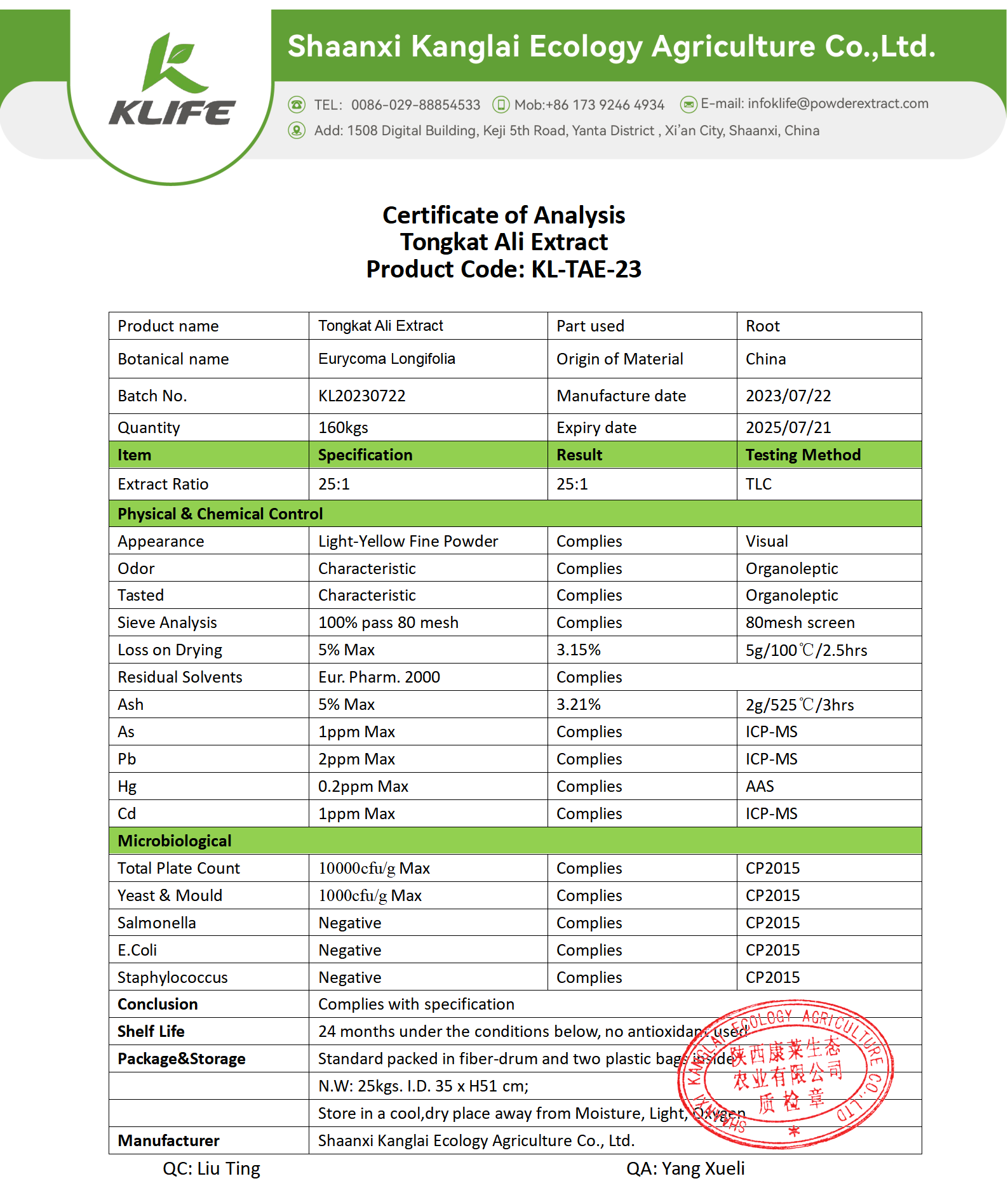 Tongkat Ali Certificate of Analysis