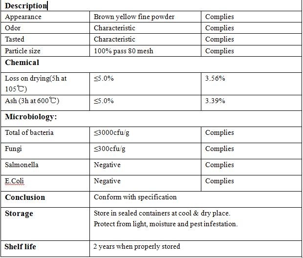 Certificate of Analysis