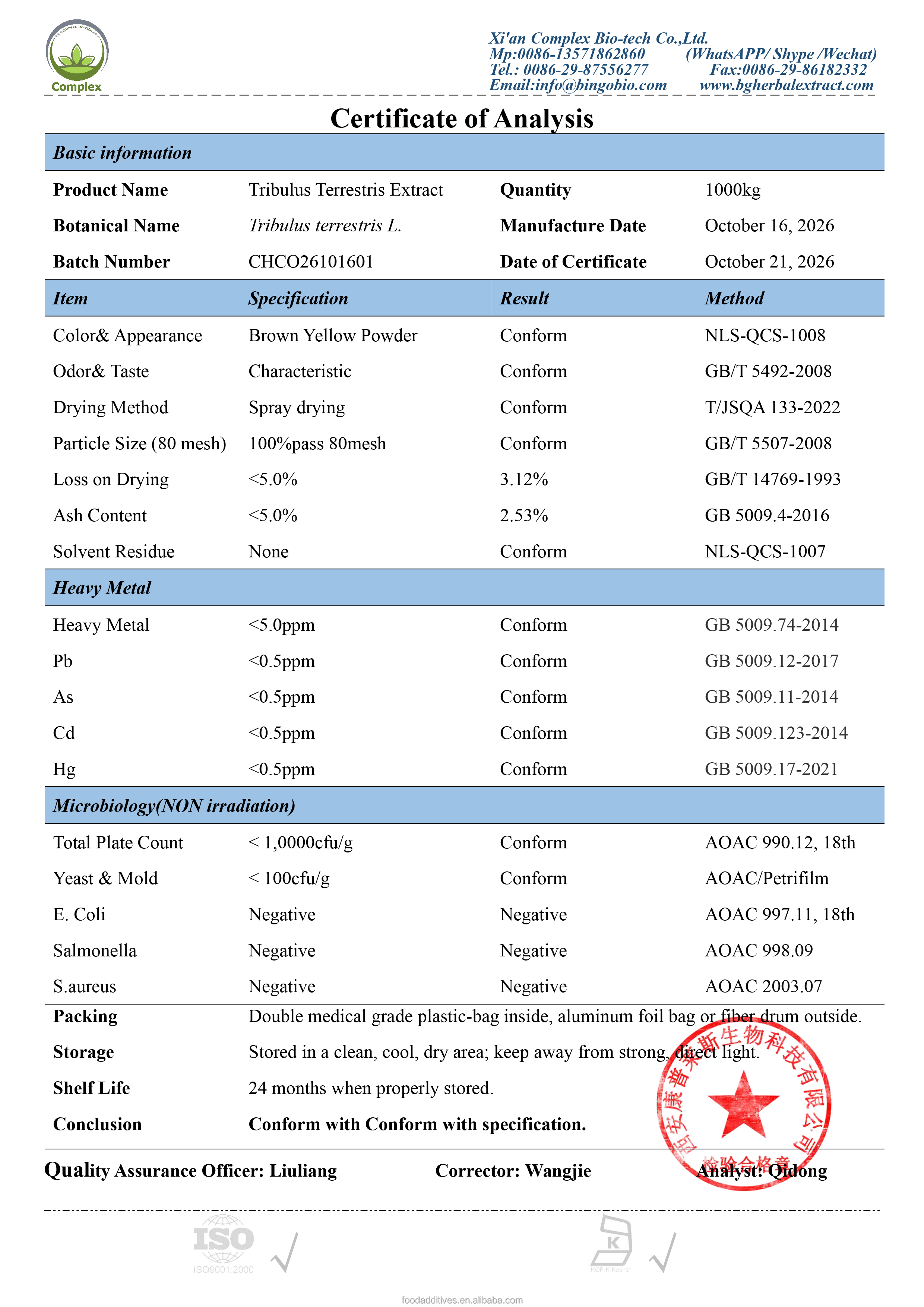 COA Report