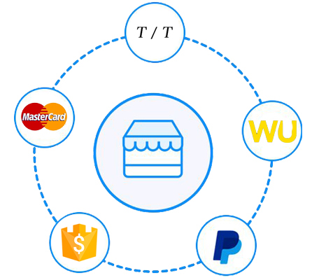 Payment methods