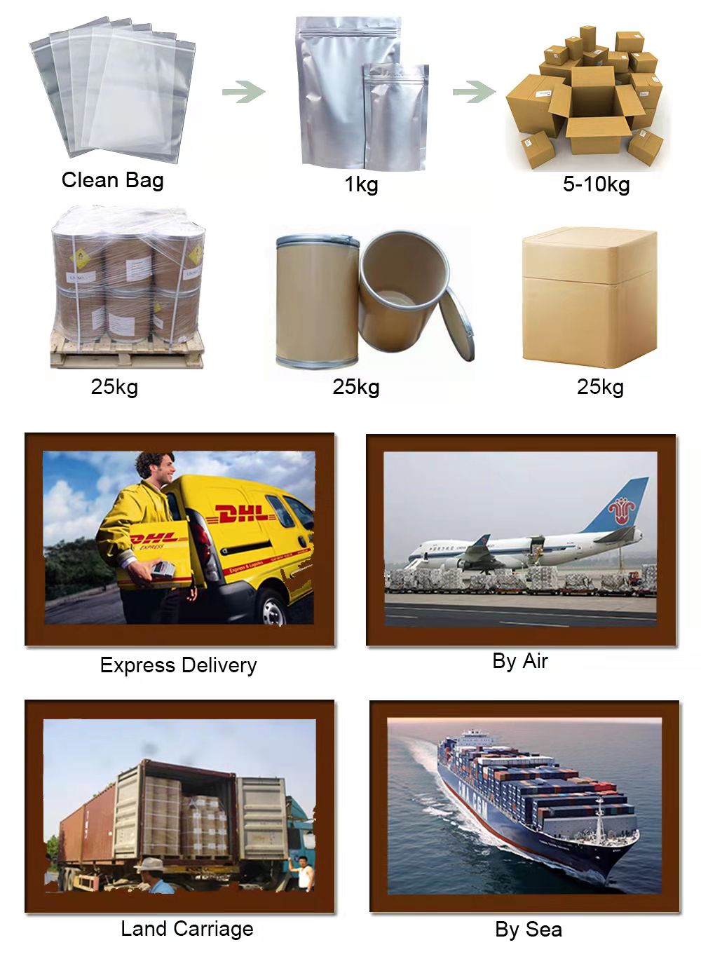 Packaging and Logistics