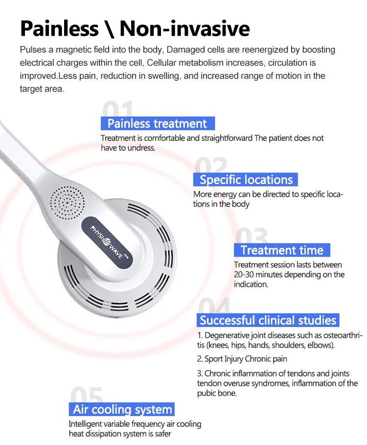 Clinical Treatment Example 1