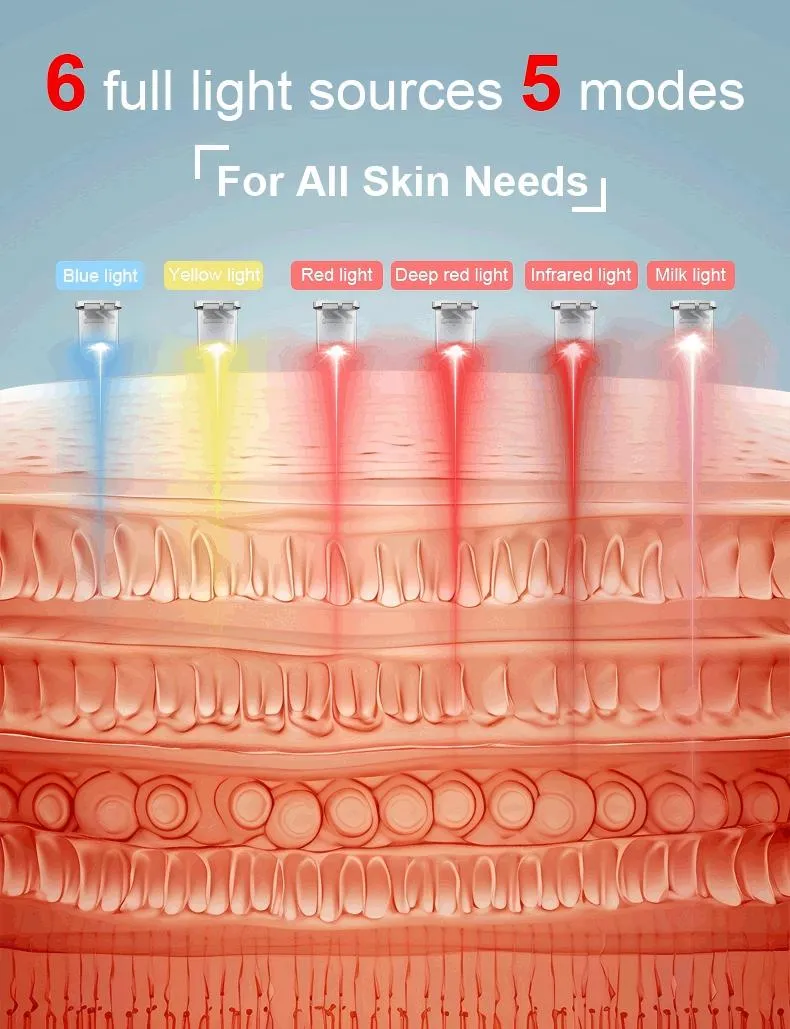 Customized Color Photon Facial Red LED Light Therapy Panel Treating Acne, Wrinkles and Pain Device with Smart Ai Function for Beauty