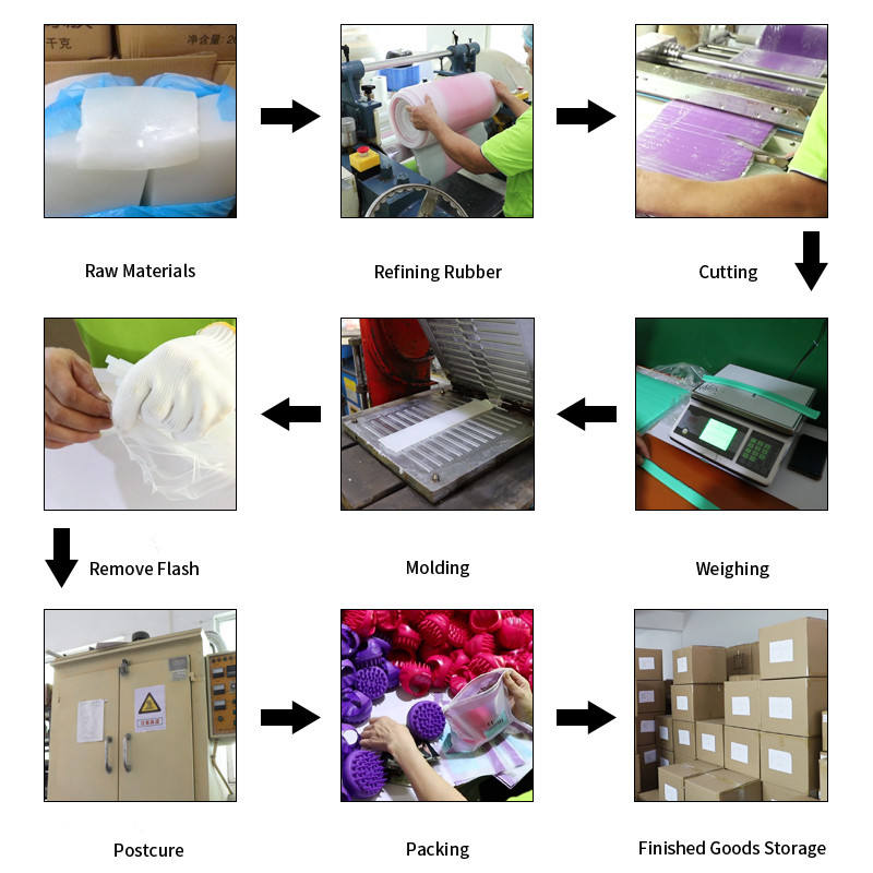Production Process