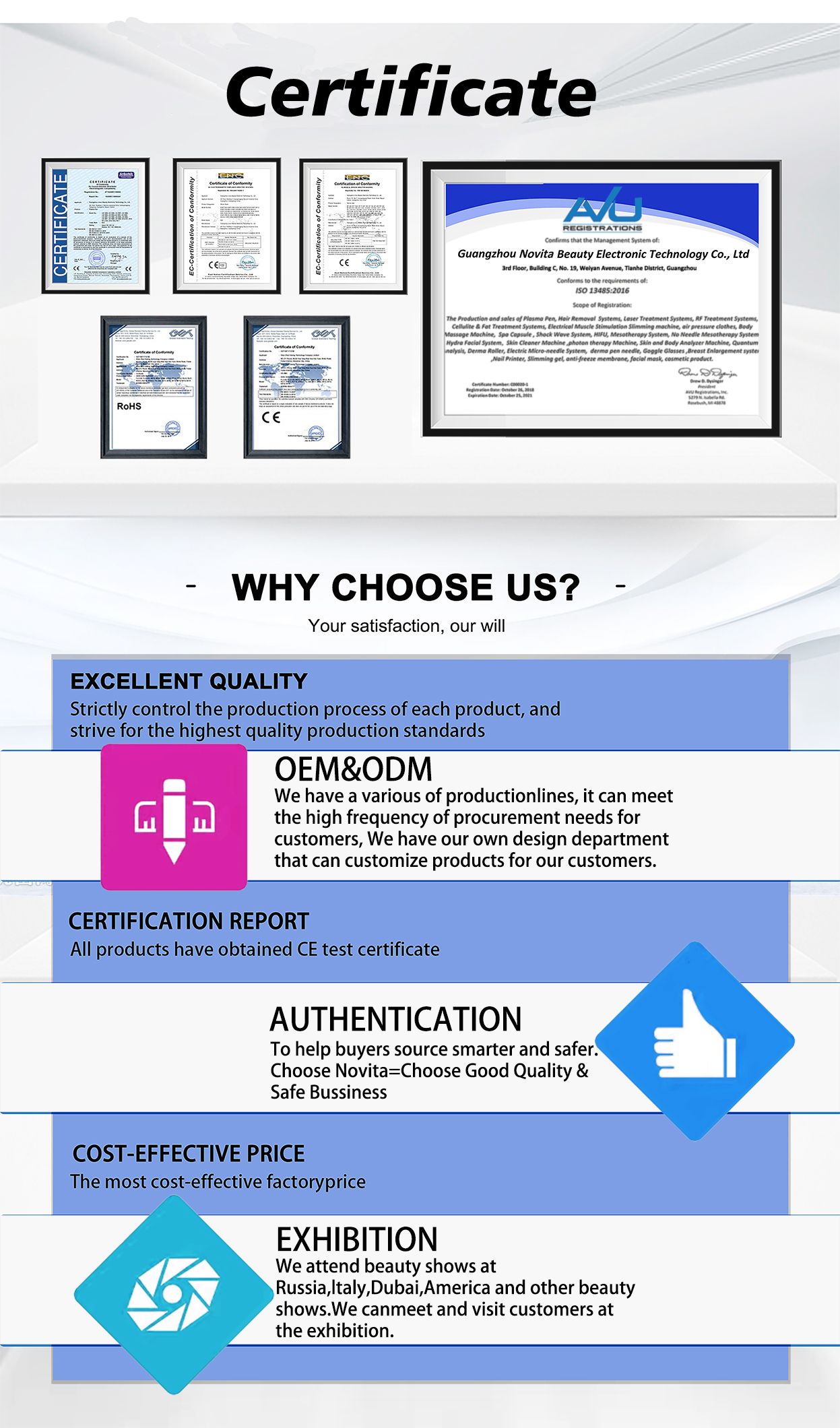 Certifications