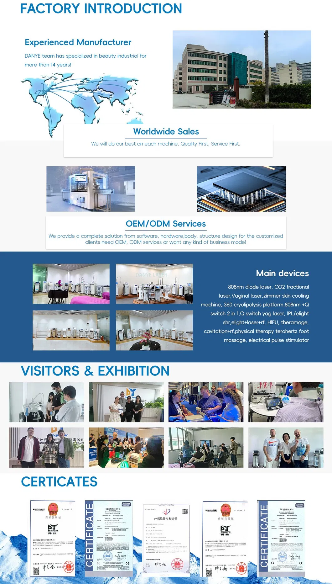 Professional Beauty Equipment Manufacturing Plant and Team