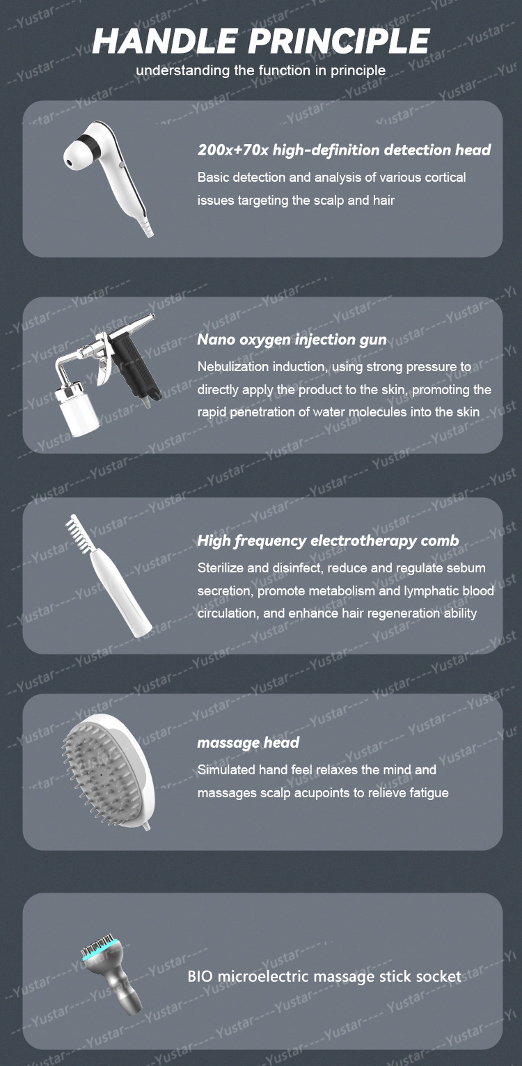 Scalp Care Integrated Device Details