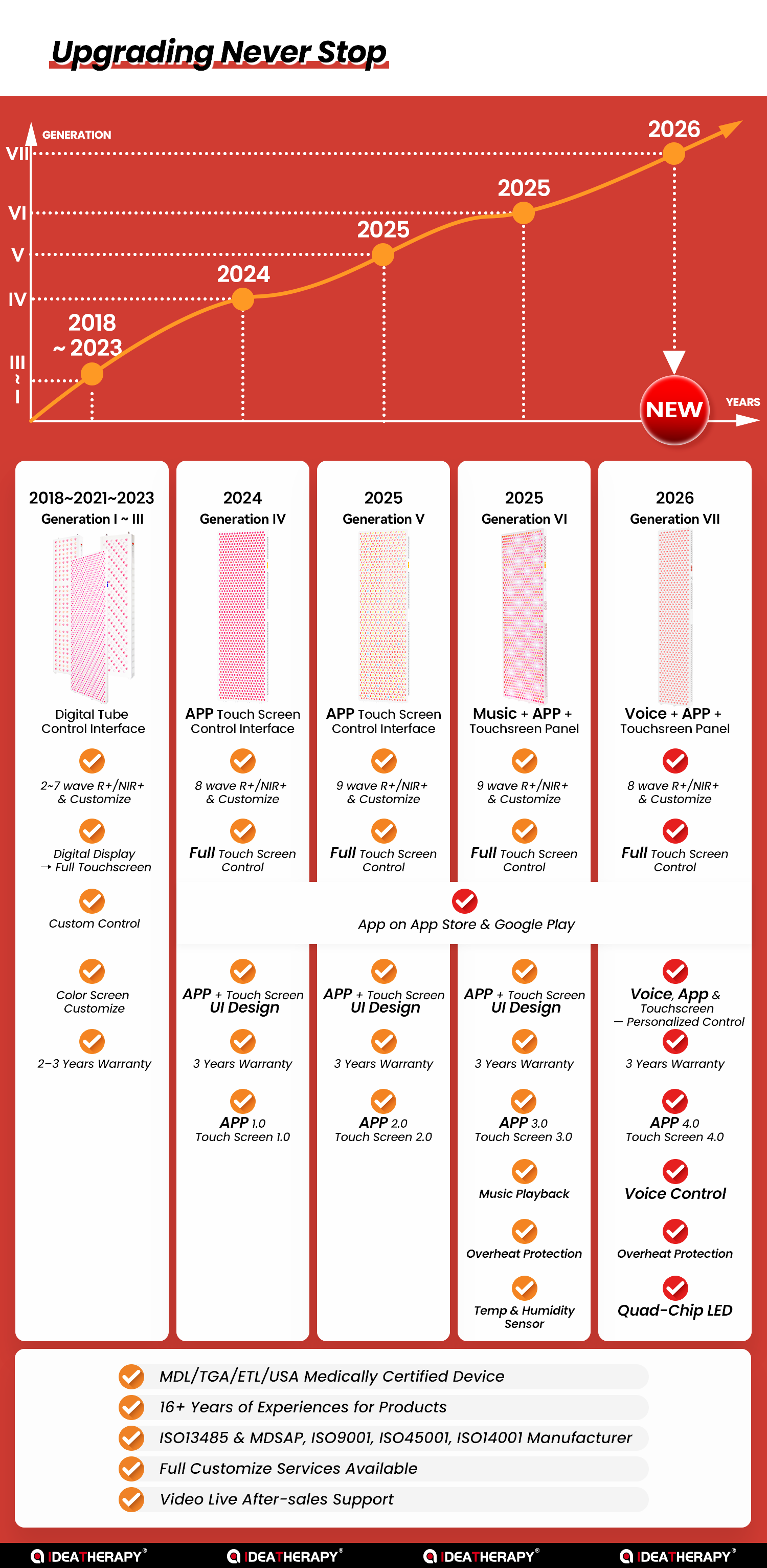 RLUltra Series Specifications