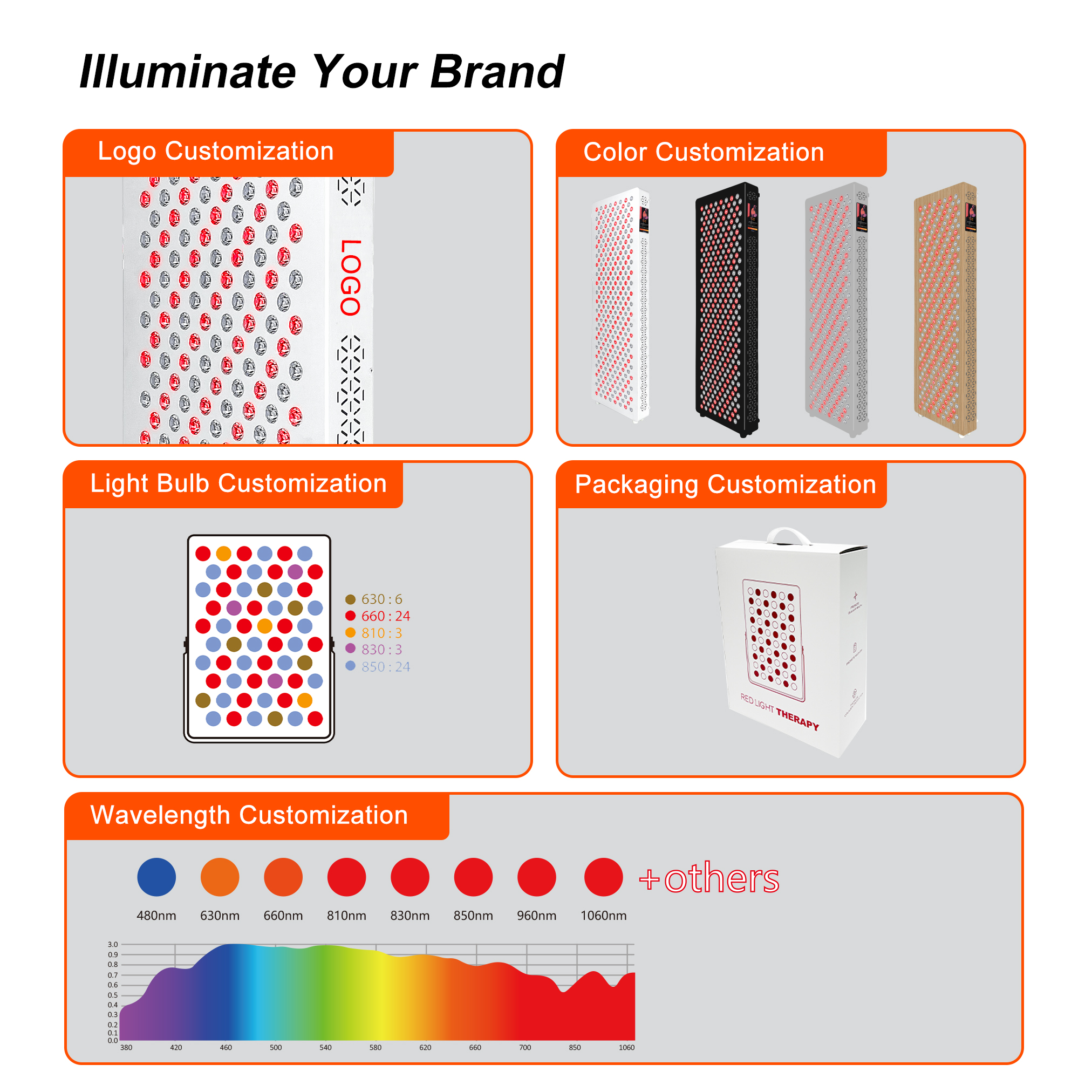ILUXRED Smart Screen Control Red Light Therapy Panel Led Infrared Near NIR Beauty Full Body Device With Vertical Stand