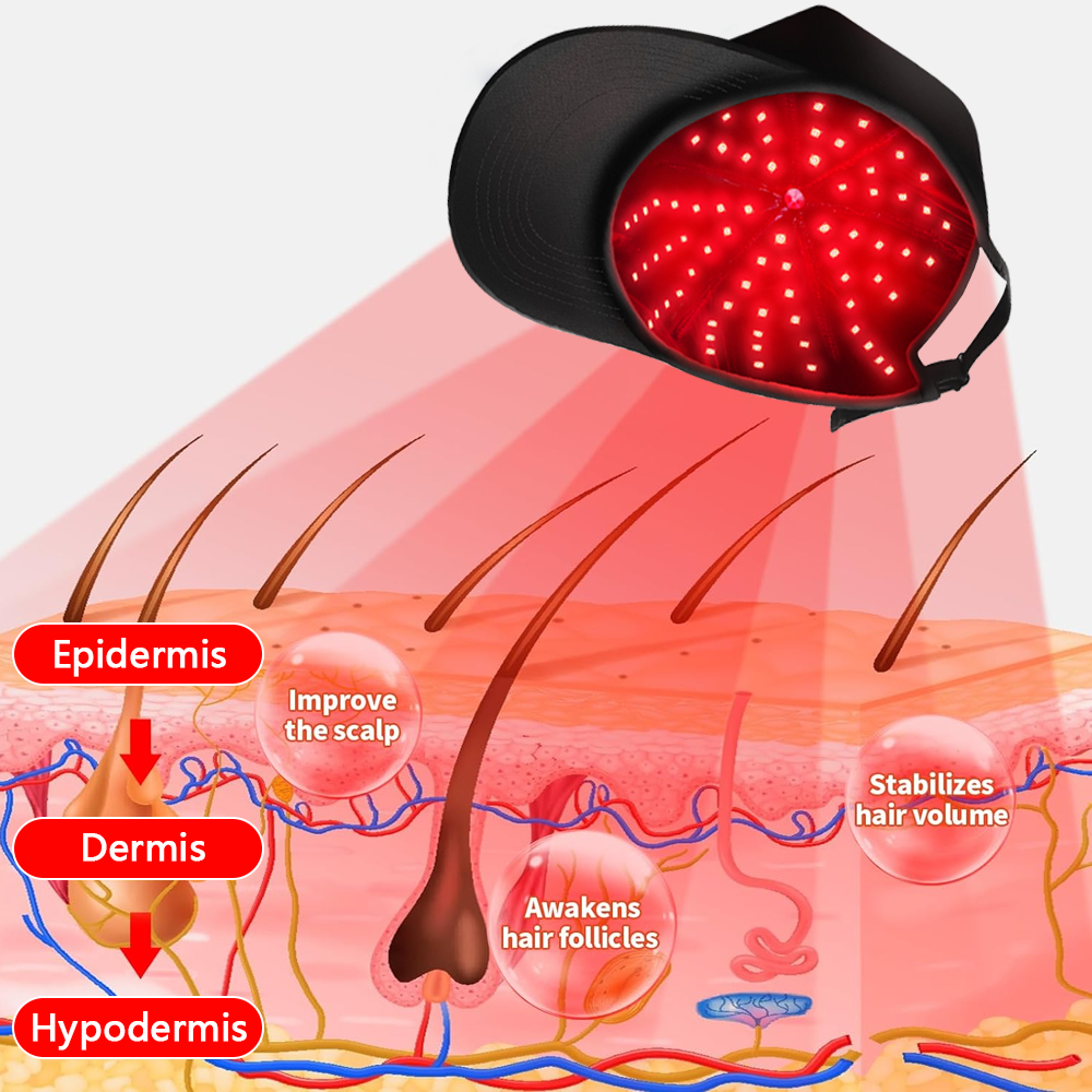 810nm 650nm Wireless Led Scalp Infrared Light Cap Red Light Hat Infrared Helmet Hat Nir Led Red Light Therapy Treatment Cap