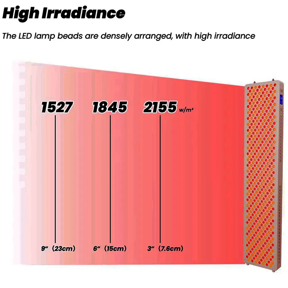 Collagen Boost LED Red Light Therapy Panel for Home Face Skin Beauty Anti Aging, Near Infrared Lamp Full Body Pain Relief PDT Device Wholesale