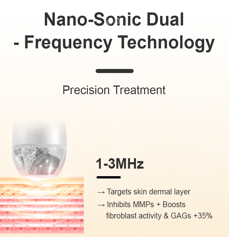 Nano-Sonic Technology