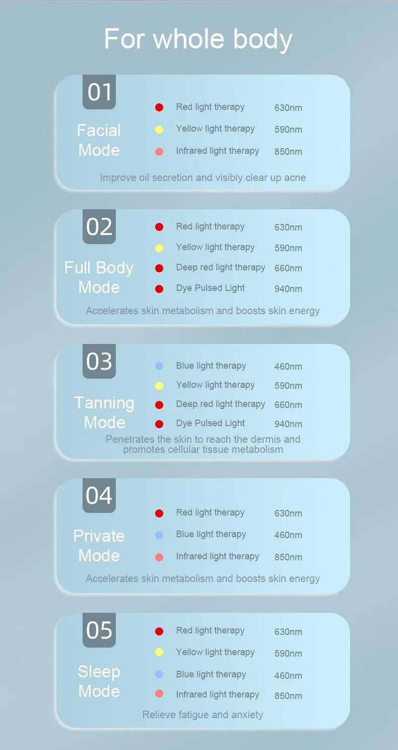 Customized Color Photon Facial Red LED Light Therapy Panel Treating Acne, Wrinkles and Pain Device with Smart Ai Function for Beauty