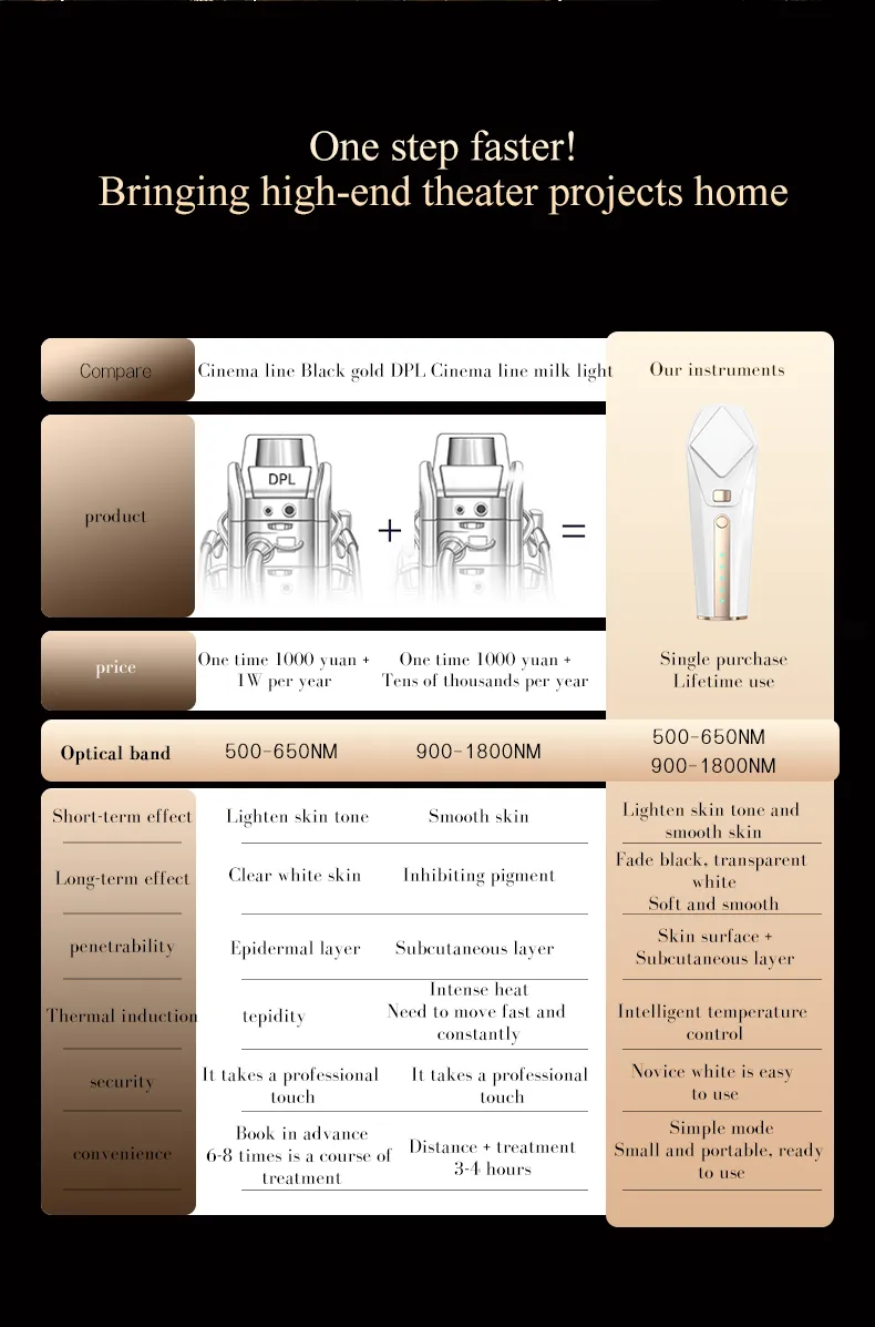 Beauty Device Anti-Aging Features