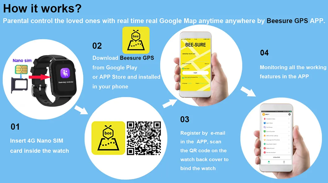 Elders Personal GPS Tracker application