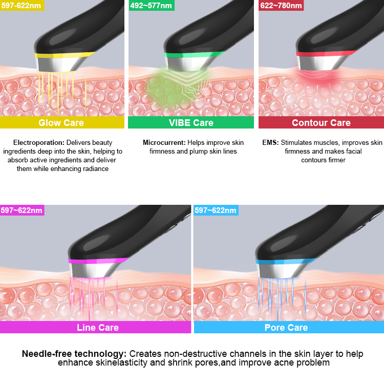 New Age-R Booster 5-in-1 Facial Lifting and Firming Microcurrent Multifunctional Vibrating Massager Beauty Device