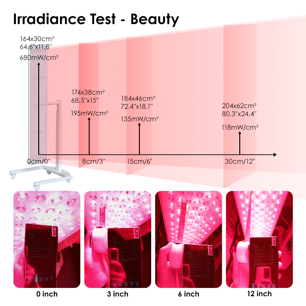 Irradiance test