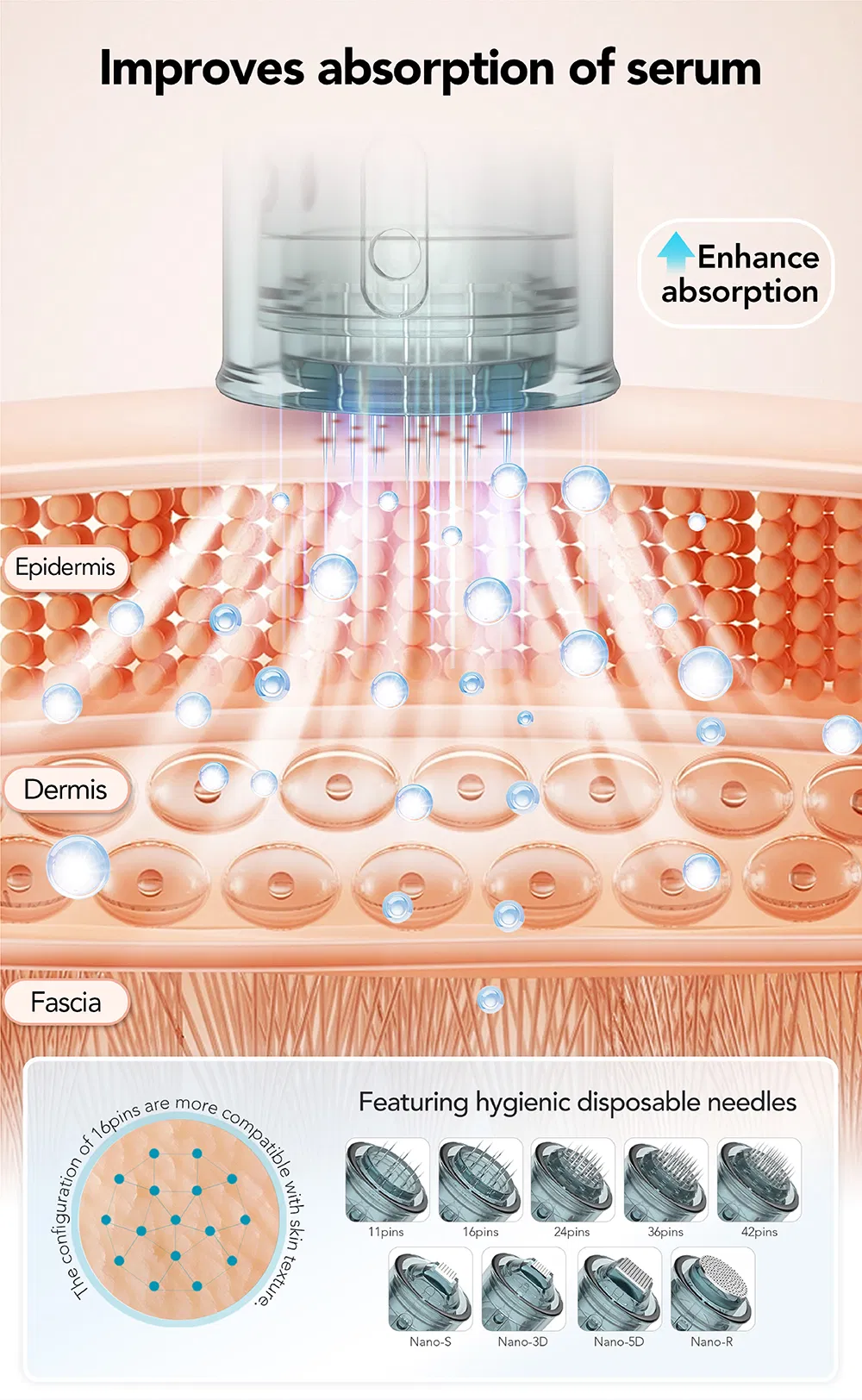 Professional Microneedling Device for Skin Renewal and Rejuvenation