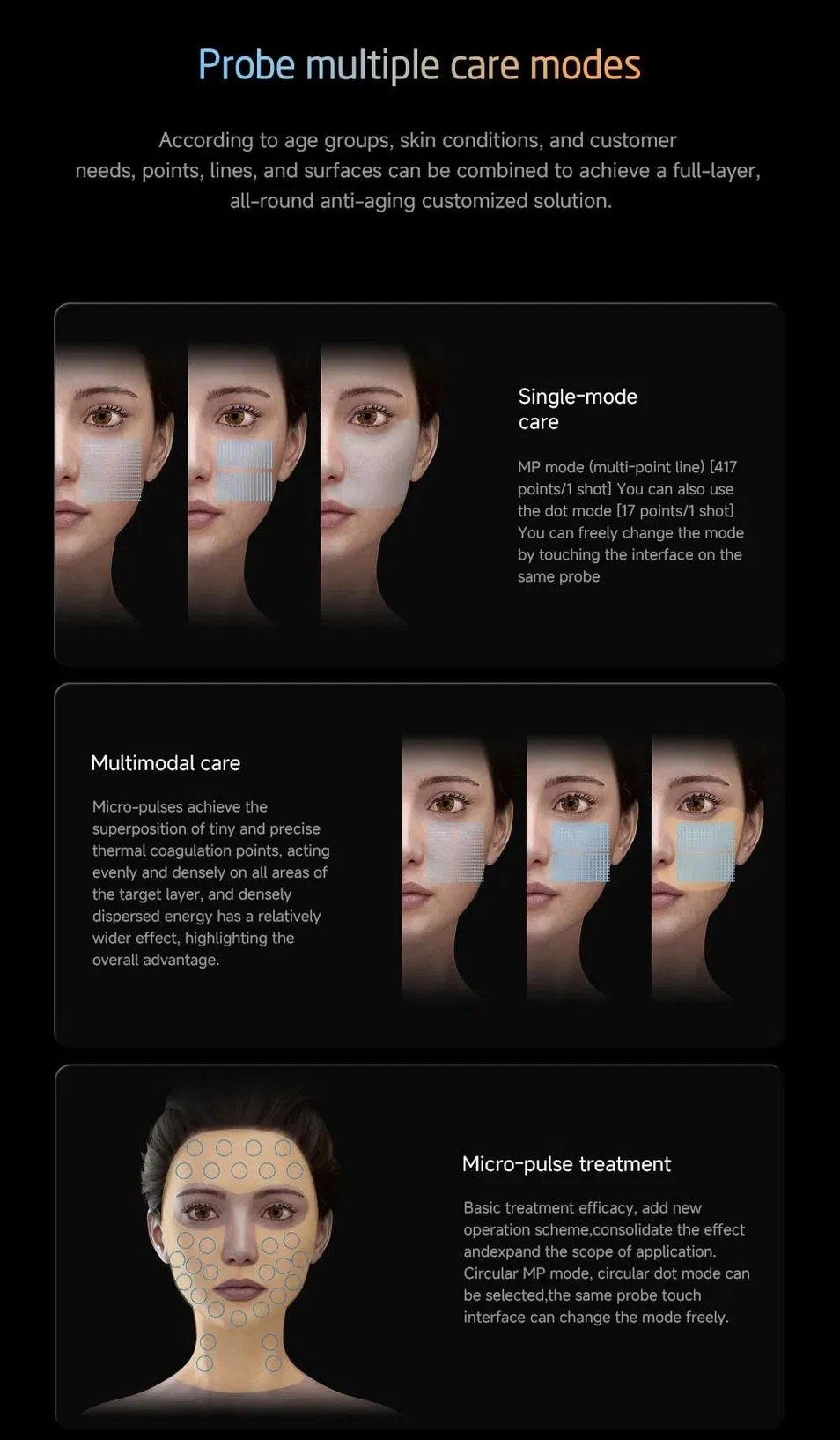 Body Slimming Process