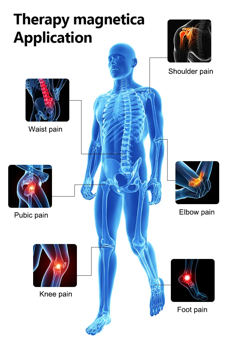 Clinical Treatment Example 2