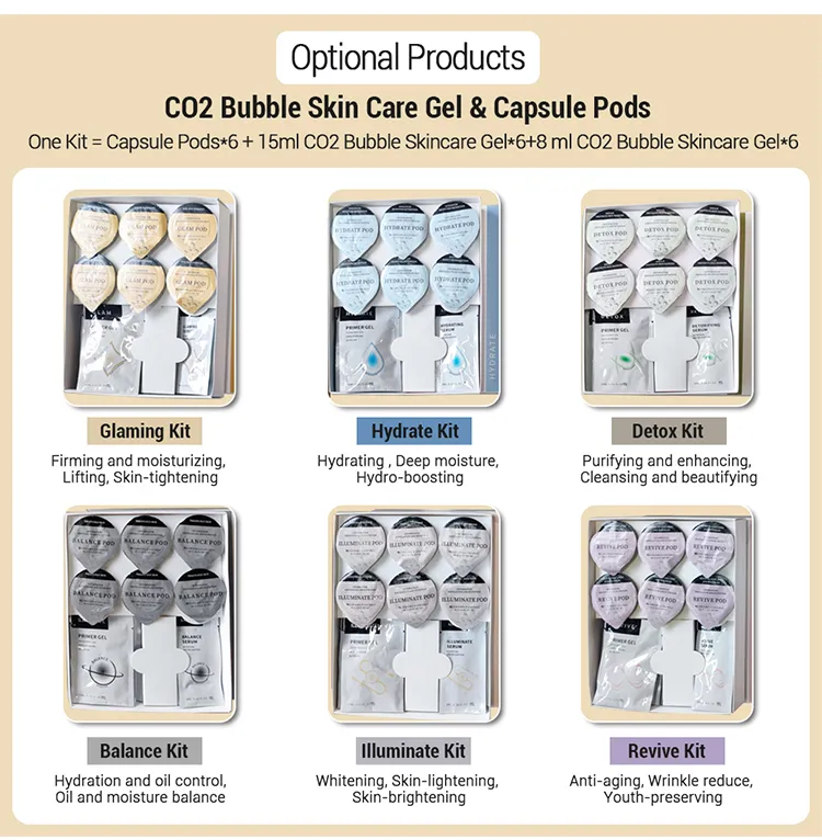 CO2 Bubble Oxygen Rejuvenation Effects
