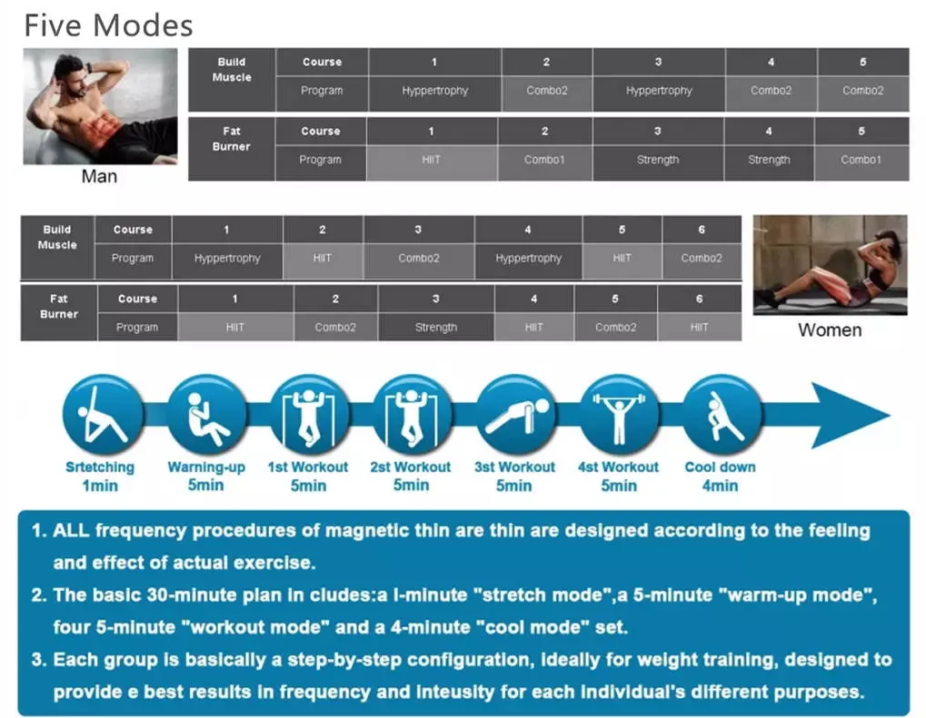Km Electromagnetic Muscle Stimulator Body Contouring Device