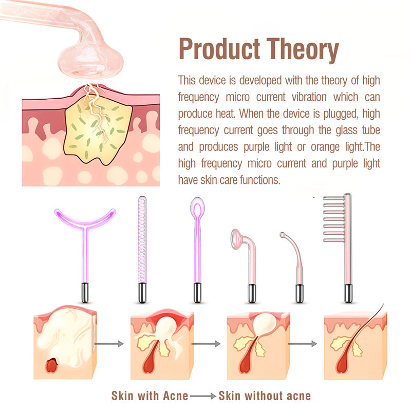 High-Frequency Rechargeable Acne Treatment Face Lifting Machine with Radio Frequency Technology