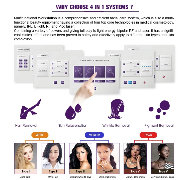 Professional E Light Skin Rejuvenation Machine High Quality IPL Depilator Hair Removal Device