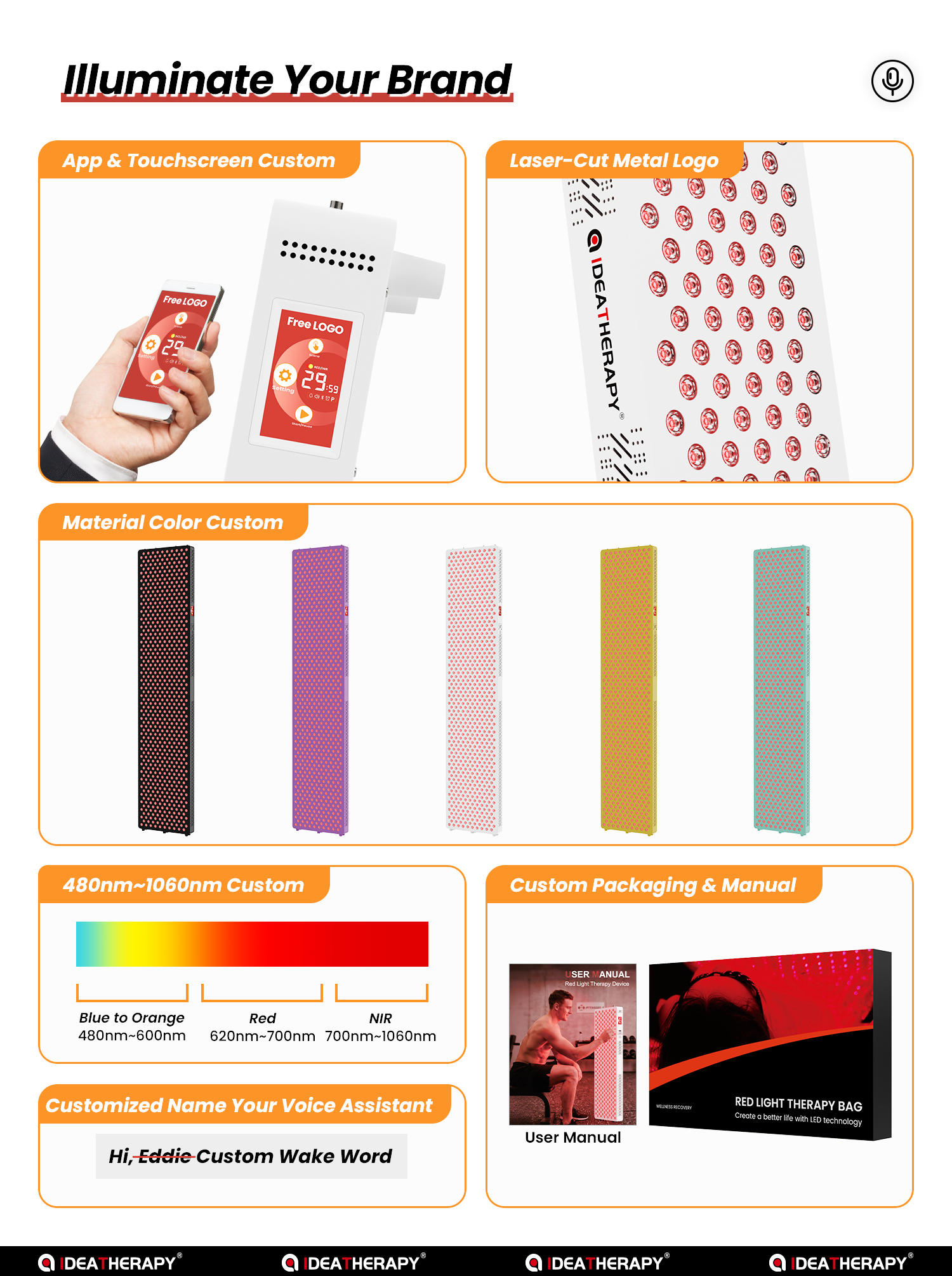 Production Process 4