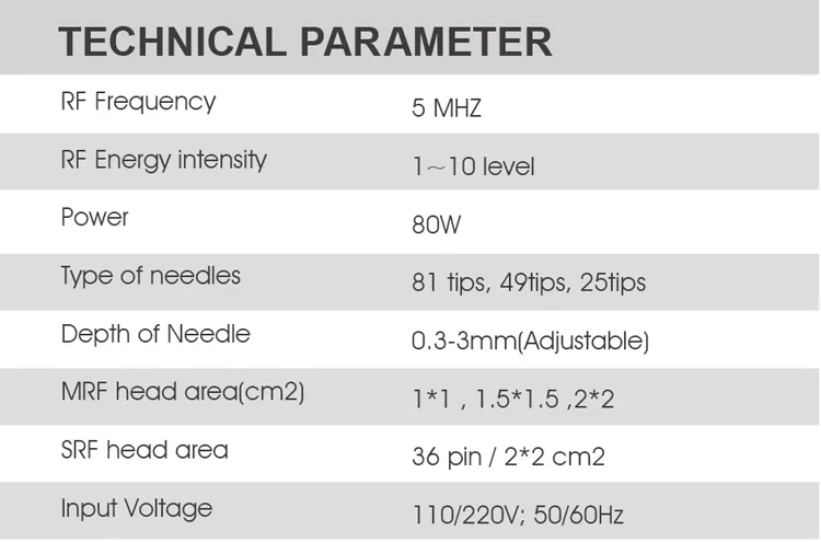 RF Equipment Features
